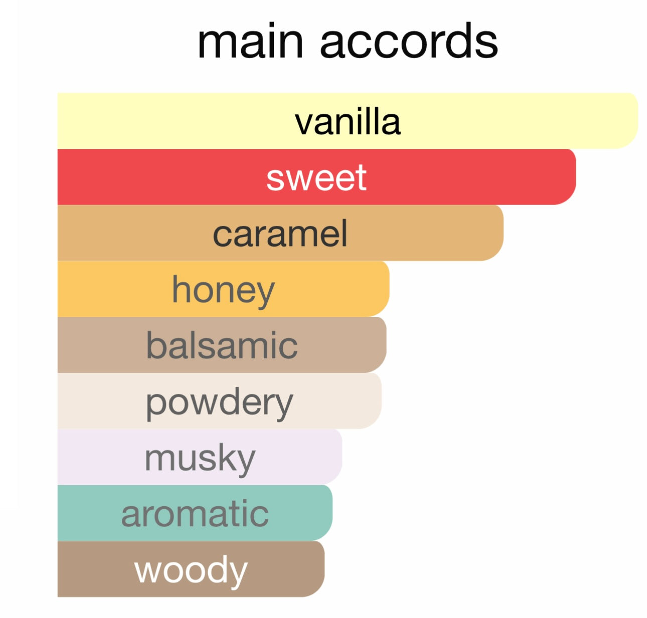 HAIR PERFUMES | Vanilla latte